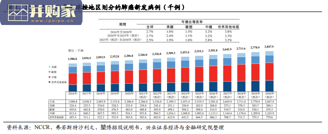 肺病呼吸介入行业报告:肺癌和慢阻肺(94页)-第1张图片 肺病呼吸介入行业报告:肺癌和慢阻肺(94页)-第1张图片