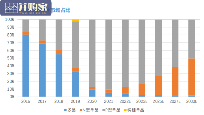 光伏硅片行业报告(37页)-第1张图片 光伏硅片行业报告(37页)-第1张图片