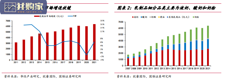 乳制品行业报告:伊利VS蒙牛(45页)-第1张图片 乳制品行业报告:伊利VS蒙牛(45页)-第1张图片