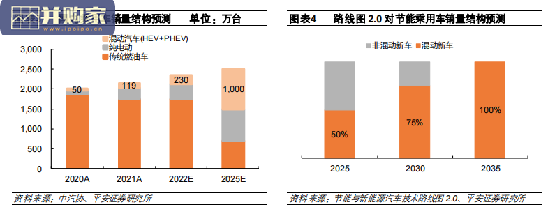 汽车比较研究报告:自主混动汽车(29页)-第1张图片 汽车比较研究报告:自主混动汽车(29页)-第1张图片