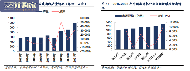 减速机行业报告:我国减速机行业发展概述(15页)-第1张图片 减速机行业报告:我国减速机行业发展概述(15页)-第1张图片