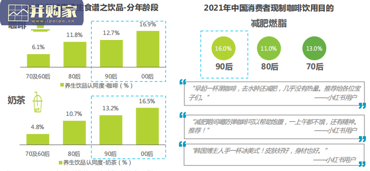 咖啡行业研究报告(37页)-第1张图片 咖啡行业研究报告(37页)-第1张图片
