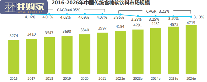 中国零糖健康饮食市场研究报告(26页)-第1张图片 中国零糖健康饮食市场研究报告(26页)-第1张图片
