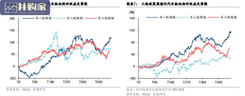 历史汽车促消费政策研究报告(24页)-第1张图片 历史汽车促消费政策研究报告(24页)-第1张图片
