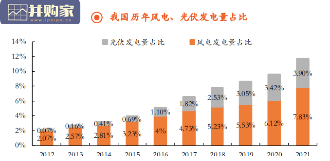 绿色能源与前瞻性产业报告(47页)-第1张图片 绿色能源与前瞻性产业报告(47页)-第1张图片