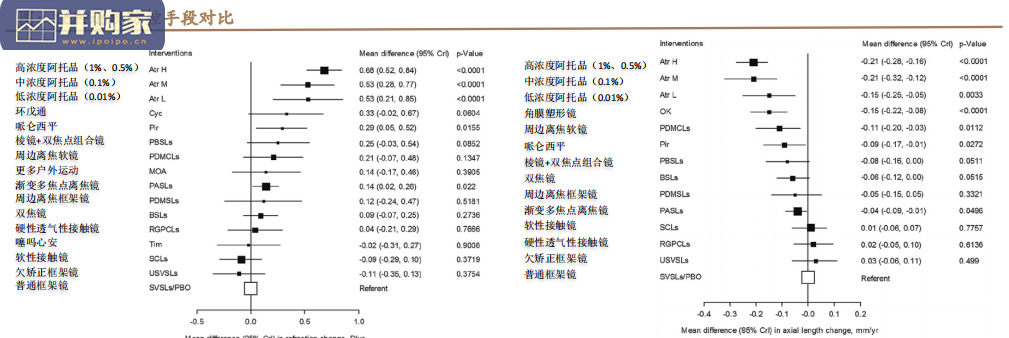 近视防控行业报告:角膜塑形镜、离焦镜片、低浓度阿托品(51页)-第1张图片 近视防控行业报告:角膜塑形镜、离焦镜片、低浓度阿托品(51页)-第1张图片
