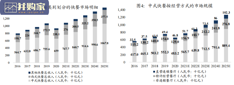 中式快餐行业报告:老乡鸡、乡村基、杨国福(58页)-第1张图片 中式快餐行业报告:老乡鸡、乡村基、杨国福(58页)-第1张图片