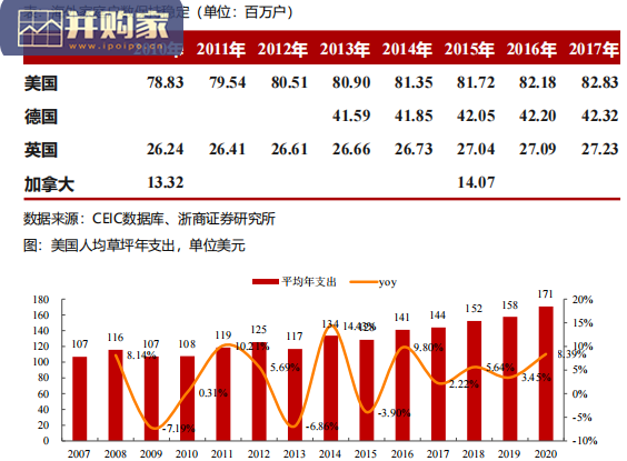 割草机行业报告:割草工具(32页)-第1张图片 割草机行业报告:割草工具(32页)-第1张图片