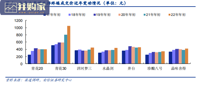 次高端白酒行业报告(38页)-第1张图片 次高端白酒行业报告(38页)-第1张图片