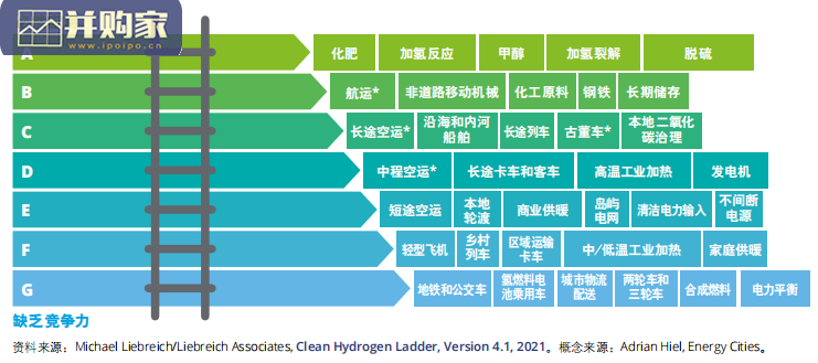 氢能报告:探索中英氢能合作机遇(56页)-第1张图片 氢能报告:探索中英氢能合作机遇(56页)-第1张图片