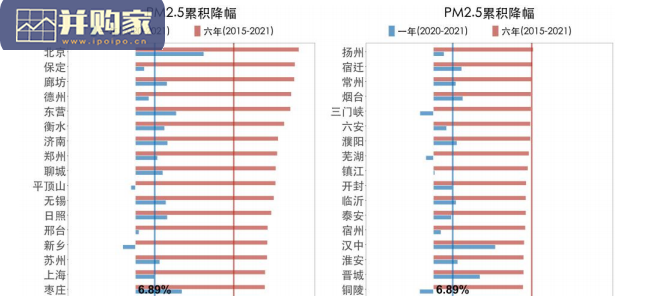 空气质量评估报告:“3+99”城市2013-2021年区域污染状况评估(86页)-第1张图片 空气质量评估报告:“3+99”城市2013-2021年区域污染状况评估(86页)-第1张图片