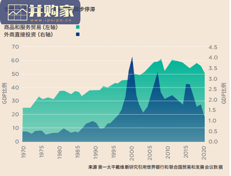 全球房地产市场报告(68页)-第1张图片 全球房地产市场报告(68页)-第1张图片