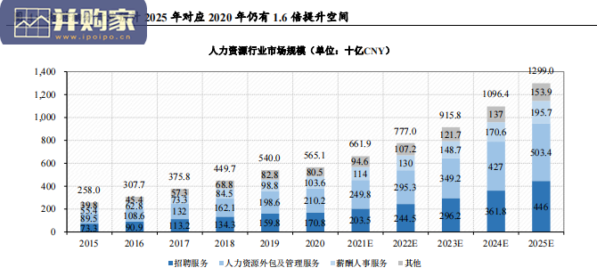 人力资源行业研究报告(61页)-第1张图片 人力资源行业研究报告(61页)-第1张图片