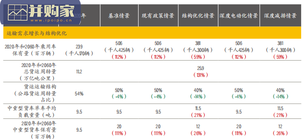 中国道路交通领域中长期减排战略报告(109页)-第1张图片 中国道路交通领域中长期减排战略报告(109页)-第1张图片