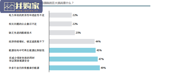 欧洲企业助力中国实现2060愿景报告(41页)-第1张图片 欧洲企业助力中国实现2060愿景报告(41页)-第1张图片
