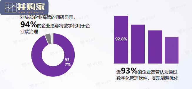 碳中和领域的数智化实践简析报告（36页）-第1张图片