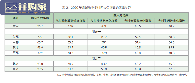 县域数字乡村指数研究报告(53页)-第1张图片 县域数字乡村指数研究报告(53页)-第1张图片