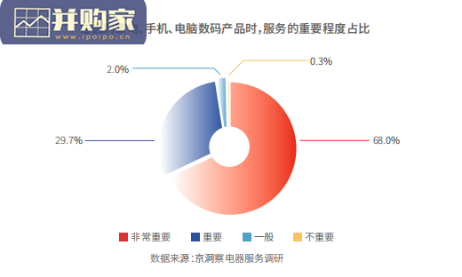 中国电器服务行业趋势研究报告(24页)-第1张图片 中国电器服务行业趋势研究报告(24页)-第1张图片