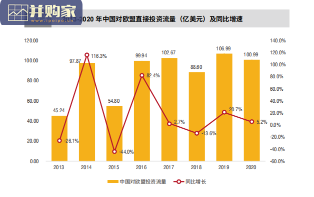 中欧全面投资协定实施展望研究报告(44页)-第1张图片 中欧全面投资协定实施展望研究报告(44页)-第1张图片