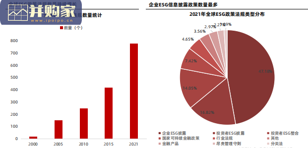 ESG发展白皮书(69页)-第1张图片 ESG发展白皮书(69页)-第1张图片