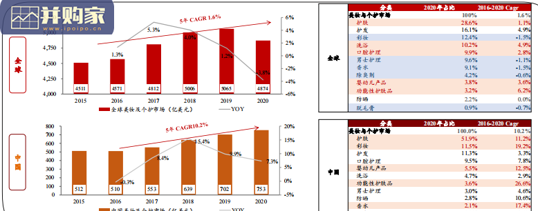 化妆品行业报告:研究框架(31页)-第1张图片 化妆品行业报告:研究框架(31页)-第1张图片