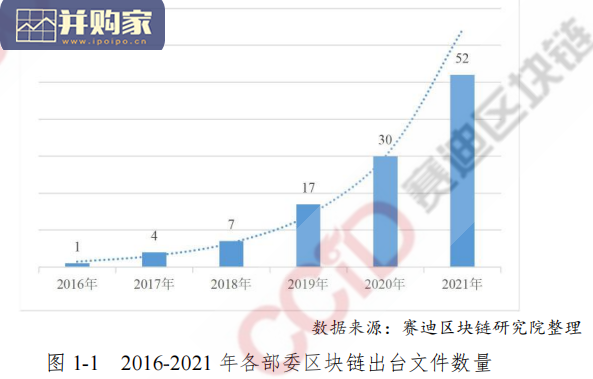 中国区块链2021年度发展白皮书(142页)-第1张图片 中国区块链2021年度发展白皮书(142页)-第1张图片