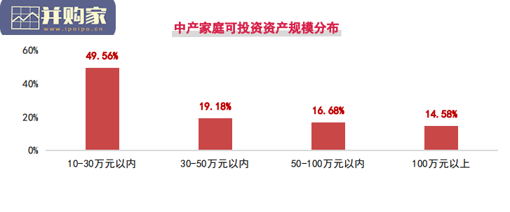 中国中产阶级资产配置白皮书(40页)-第1张图片 中国中产阶级资产配置白皮书(40页)-第1张图片