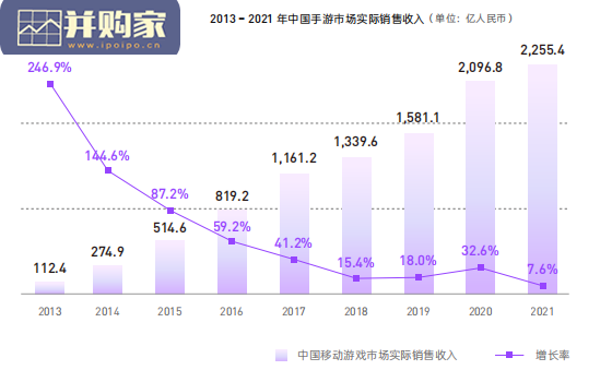 国内手游出海白皮书(86页)-第1张图片 国内手游出海白皮书(86页)-第1张图片