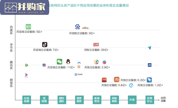 互联网行业白皮书(180页)-第1张图片 互联网行业白皮书(180页)-第1张图片