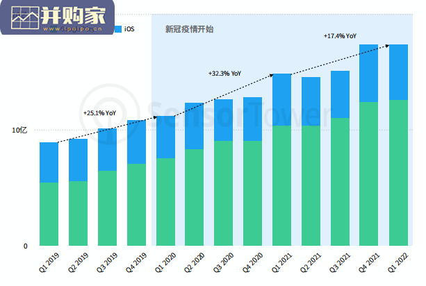 金融与加密货币应用热门市场研究报告(30页)-第1张图片 金融与加密货币应用热门市场研究报告(30页)-第1张图片