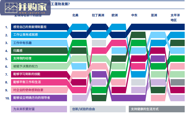 全球人才趋势研究报告(89页)-第1张图片 全球人才趋势研究报告(89页)-第1张图片