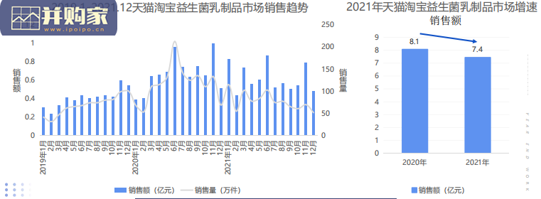 淘宝天猫益生菌市场报告(50页)-第1张图片 淘宝天猫益生菌市场报告(50页)-第1张图片