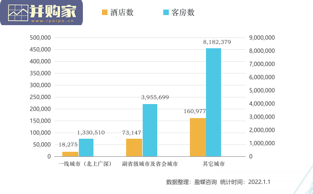 中国酒店业发展报告(25页)-第1张图片 中国酒店业发展报告(25页)-第1张图片