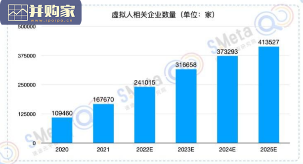 虚拟人产业研究报告(65页)-第1张图片 虚拟人产业研究报告(65页)-第1张图片