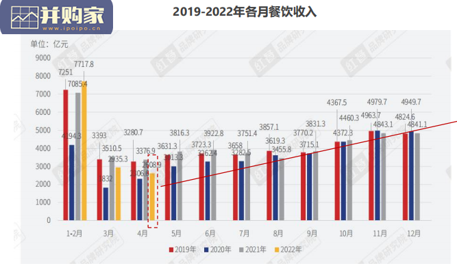 疫情对供应链物流发展的影响报告(148页)-第1张图片 疫情对供应链物流发展的影响报告(148页)-第1张图片