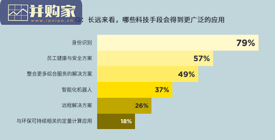 疫情复工期物业管理需求调查报告(15页)-第1张图片 疫情复工期物业管理需求调查报告(15页)-第1张图片