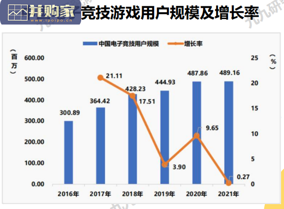 中国游戏电竞圈层营销白皮书(66页)-第1张图片 中国游戏电竞圈层营销白皮书(66页)-第1张图片