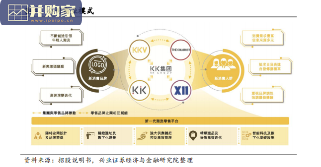 海外消费行业报告:KK集团专题,潮流零售集团(28页)-第1张图片 海外消费行业报告:KK集团专题,潮流零售集团(28页)-第1张图片