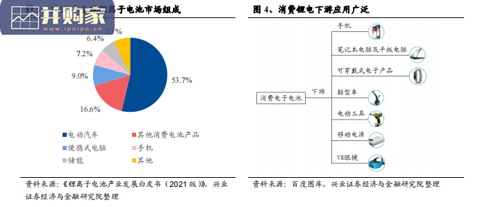 消费电池行业报告:笔电 PACK(33页)-第1张图片 消费电池行业报告:笔电 PACK(33页)-第1张图片