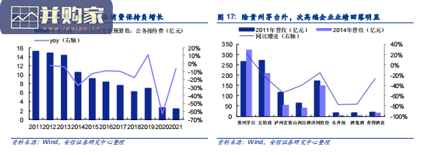 白酒行业分析报告:次高端白酒(38页)-第1张图片 白酒行业分析报告:次高端白酒(38页)-第1张图片