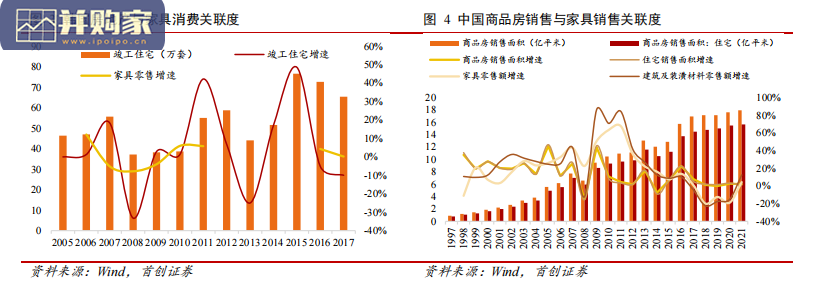 家居行业报告:由海外家居龙头看中国家居消费场景变迁(48页)-第1张图片 家居行业报告:由海外家居龙头看中国家居消费场景变迁(48页)-第1张图片