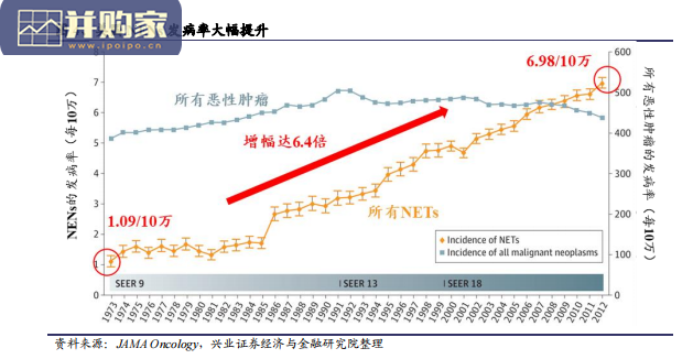 神经内分泌肿瘤行业研究报告:神经内分泌肿瘤药物治疗(29页)-第1张图片 神经内分泌肿瘤行业研究报告:神经内分泌肿瘤药物治疗(29页)-第1张图片
