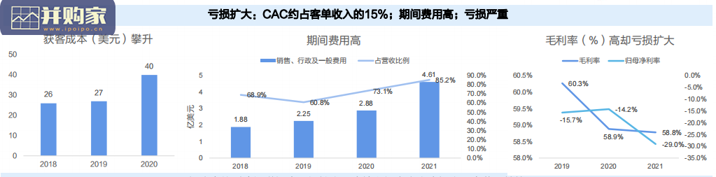 全球零售模式变革研究报告:DTC全球浪潮与中国机会(84页)-第1张图片 全球零售模式变革研究报告:DTC全球浪潮与中国机会(84页)-第1张图片