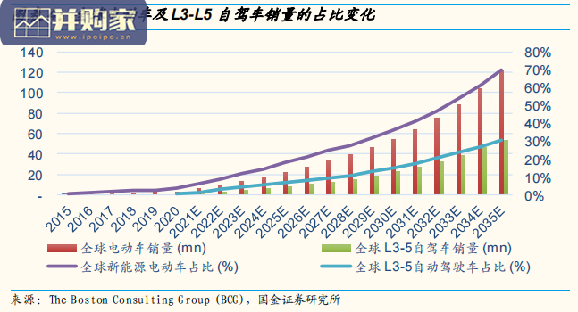 半导体行业研究报告:半导体成长趋缓下的投资策略(38页)-第1张图片 半导体行业研究报告:半导体成长趋缓下的投资策略(38页)-第1张图片