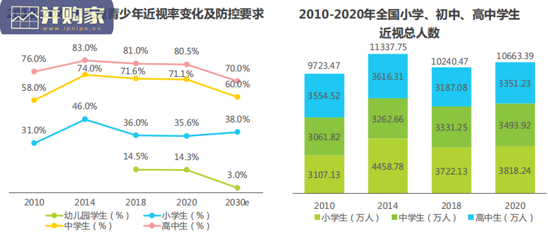 中国儿童青少年视觉健康白皮书:近视问题(64页)-第1张图片 中国儿童青少年视觉健康白皮书:近视问题(64页)-第1张图片