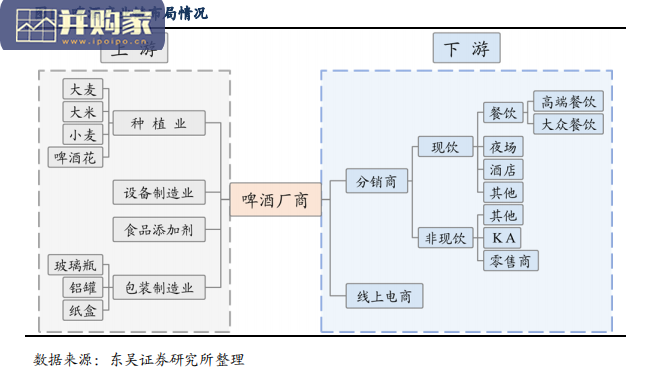 啤酒行业报告(36页)-第1张图片 啤酒行业报告(36页)-第1张图片
