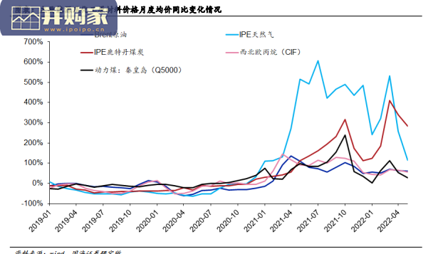 化工行业报告:利好中国化工品出口(108页)-第1张图片 化工行业报告:利好中国化工品出口(108页)-第1张图片