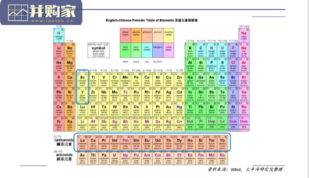 稀土行业报告:稀土永磁材料(44页)-第1张图片 稀土行业报告:稀土永磁材料(44页)-第1张图片