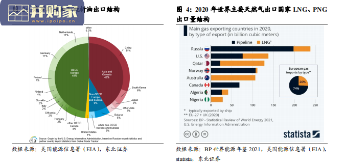 国内外天然气总结与展望报告(35页)-第1张图片 国内外天然气总结与展望报告(35页)-第1张图片