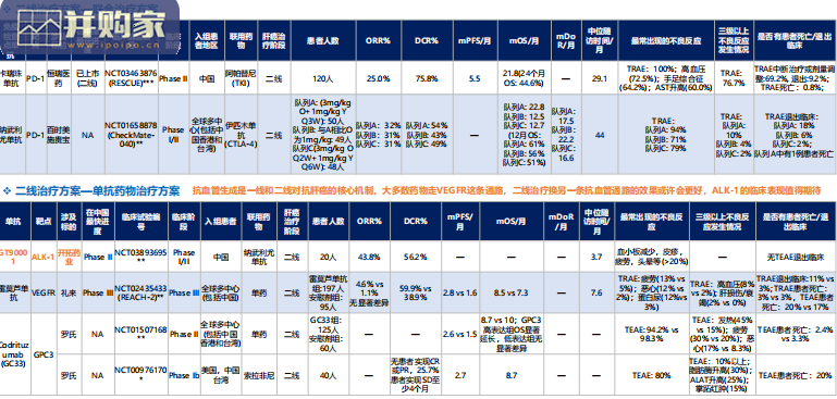 晚期肝癌治疗中创新药行业报告:竞争格局分析(31页)-第1张图片 晚期肝癌治疗中创新药行业报告:竞争格局分析(31页)-第1张图片